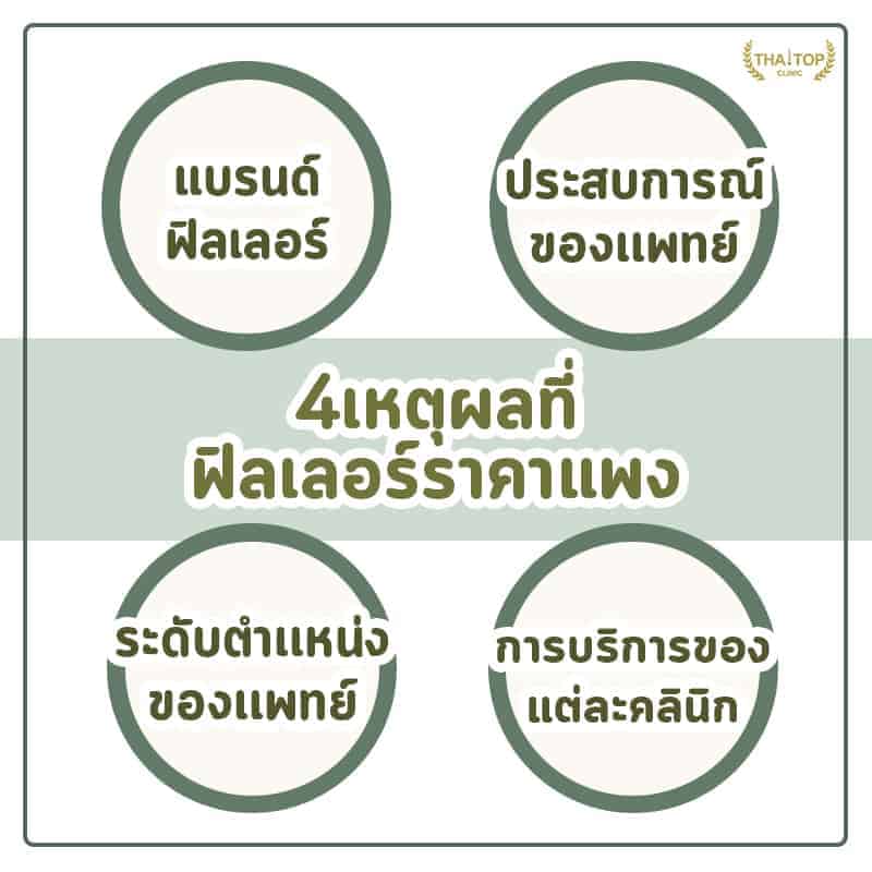 ทำไม ฟิลเลอร์ราคาเเพง